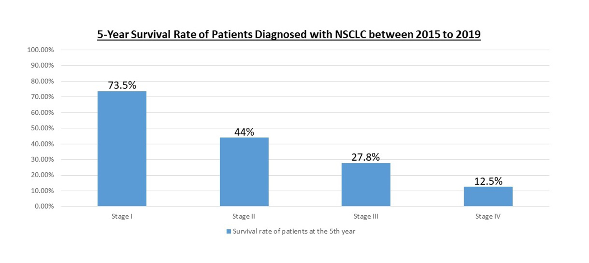 NSCLC-Lung-outcome-HR