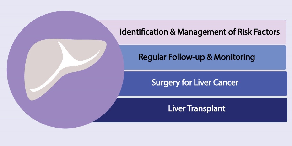 Liver-Cancer-Care-Approach