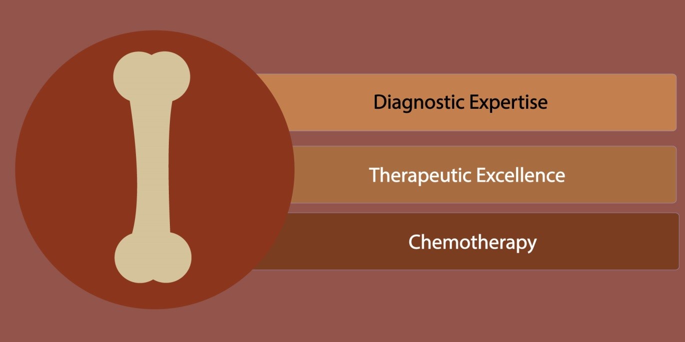 Sarcoma-Care-Approach