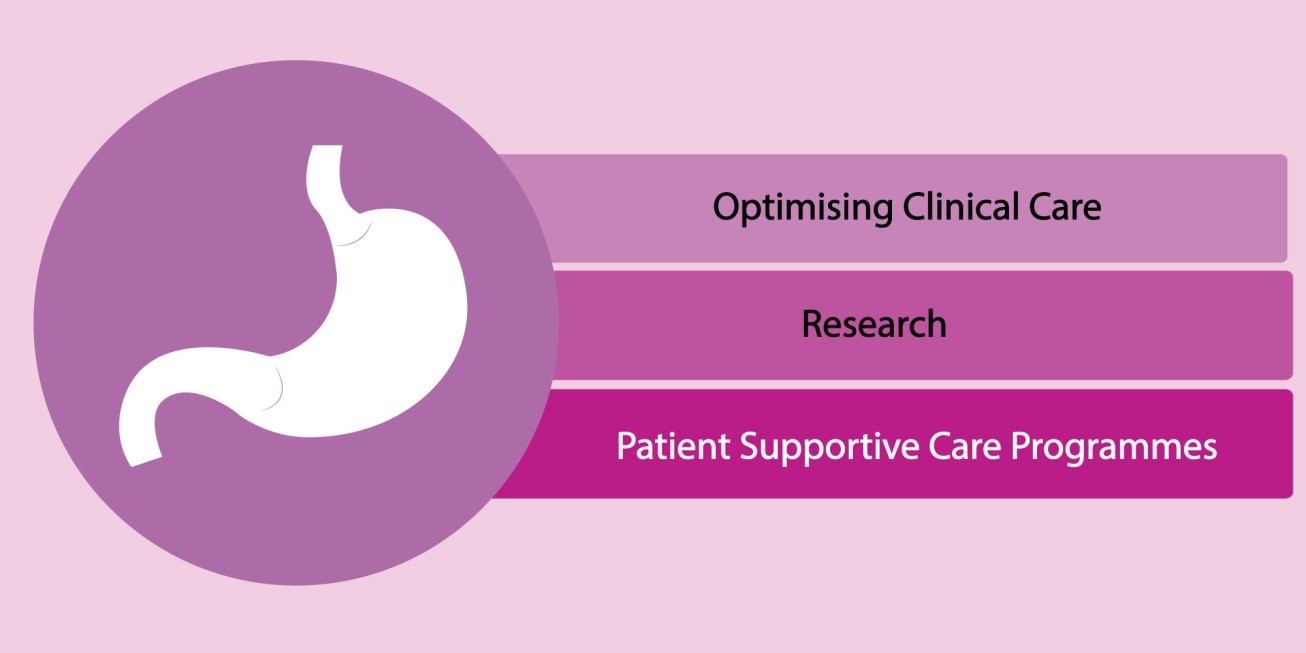 Gastric Clinical Care