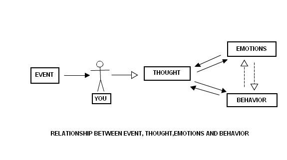 Relationship Diagram