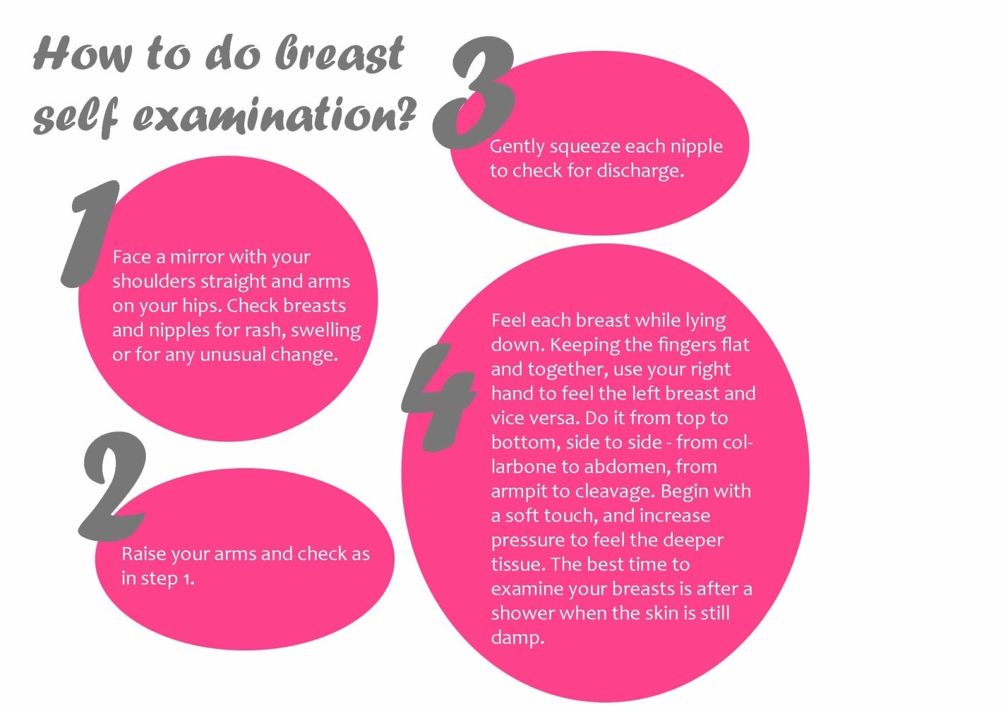 Breast Self-Examination (BSE)