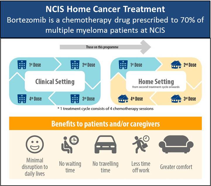 NCIS Home Cancer Treatment poster