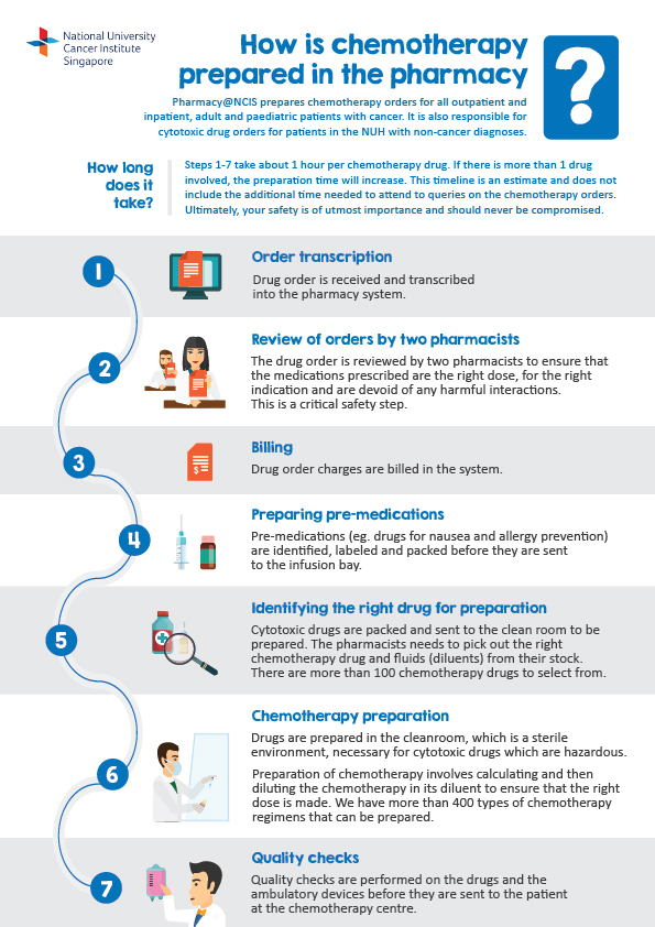 Behind-the-scenes-Pharmacy-Poster-v2-(Final)